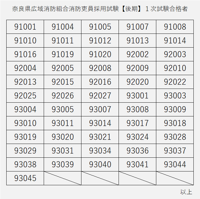 令和7年度後期採用試験1次試験結果
