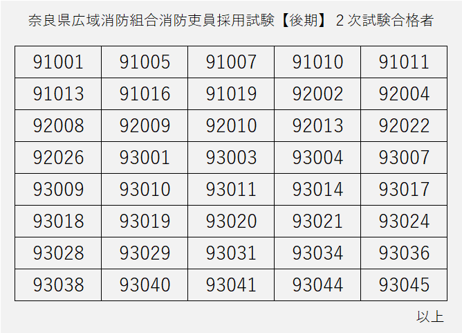 後期2次試験結果