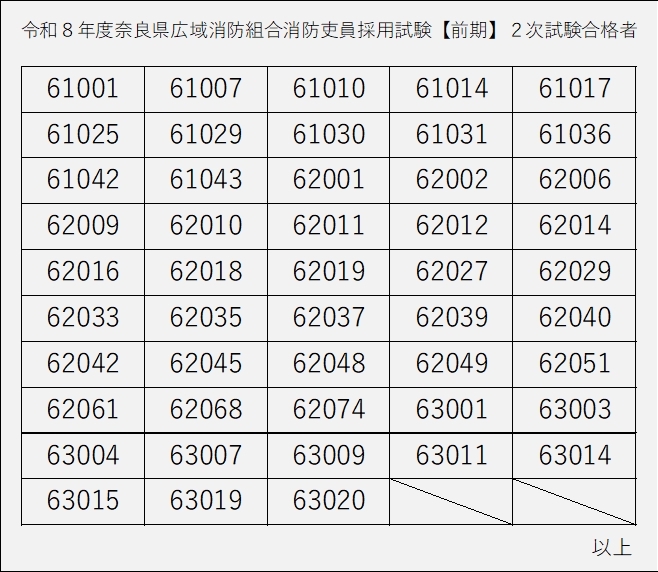 前期2次試験結果