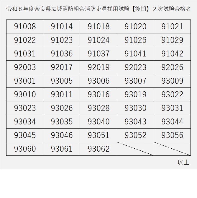 後期2次試験結果